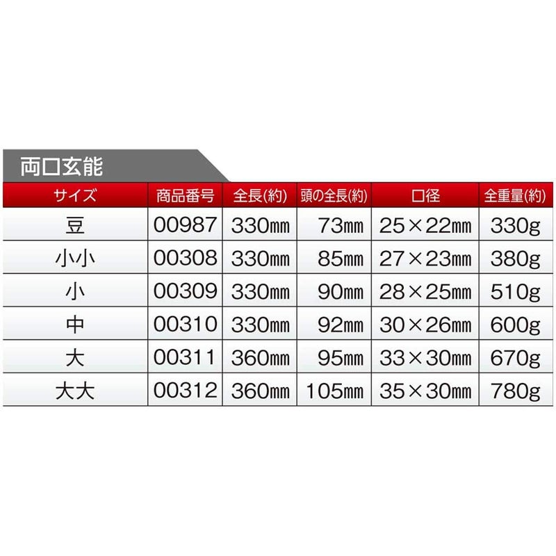 Dai Dogyu Chisel Hammer, 10.58 oz. / 300g